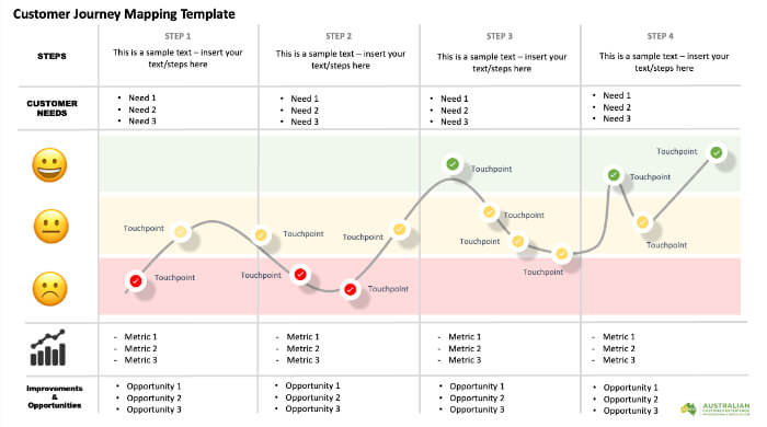 Customer Journey Mapping Template