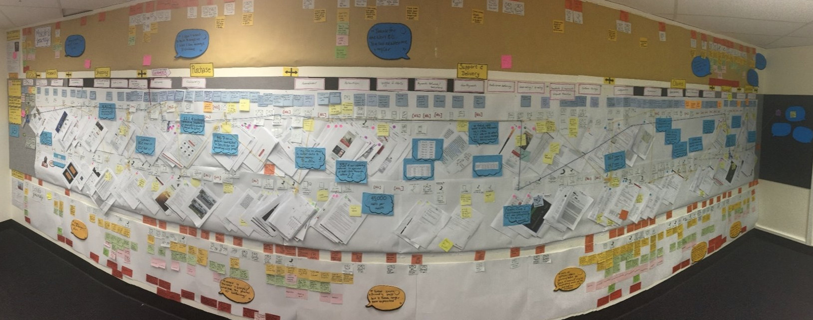 Customer journey mapping example for finance business