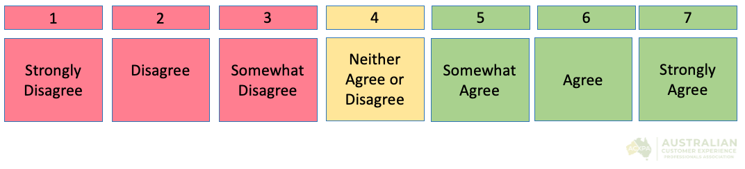 CES Survey example using Likert Scale