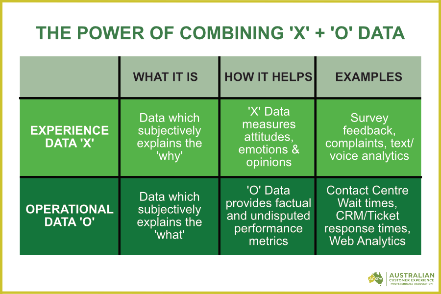 customer experience measurement framework