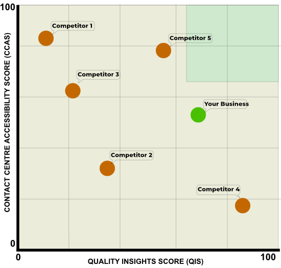 ACXPA Contact Centre Insights Score framework