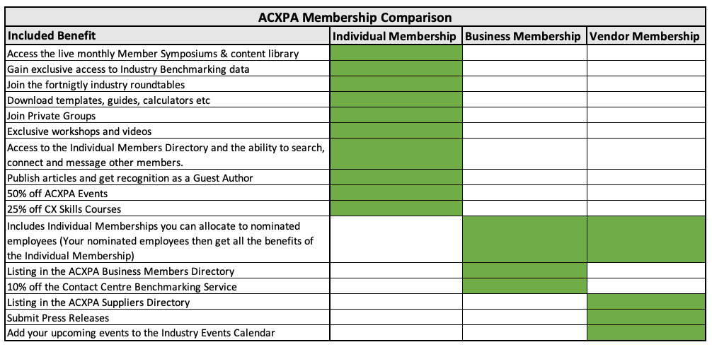 ACXPA Membership Type Comparison