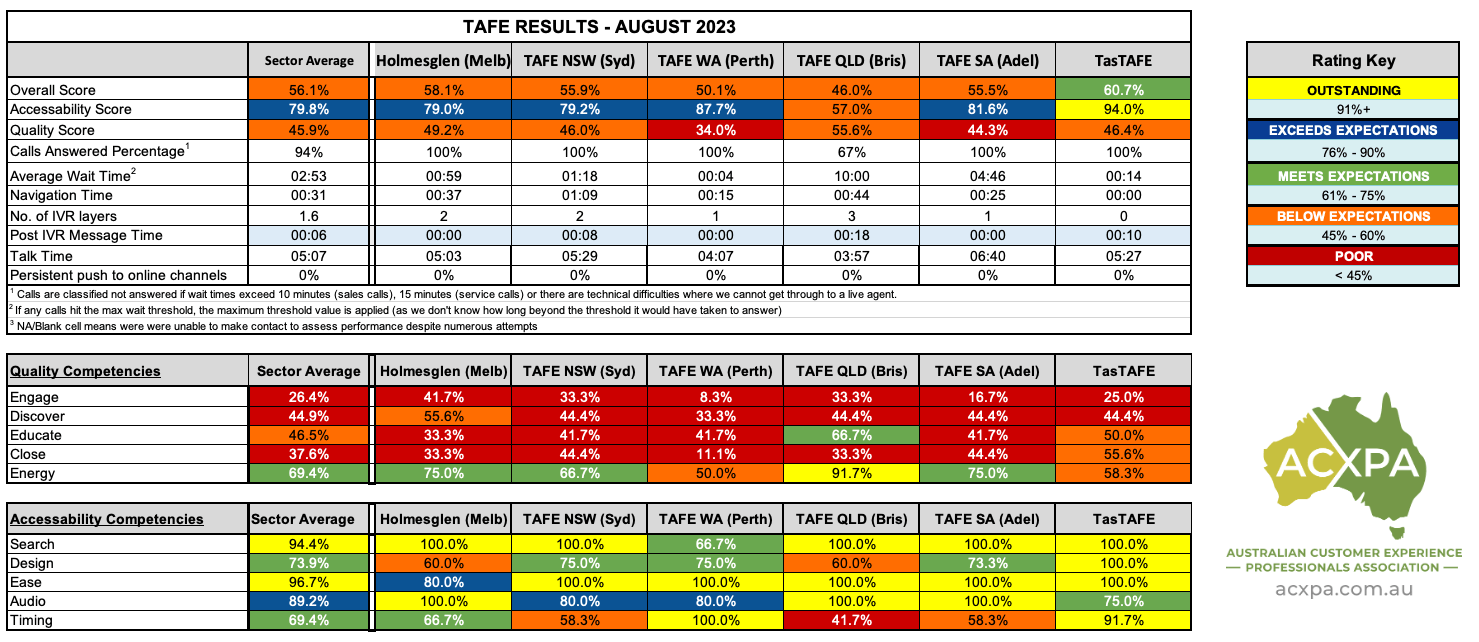 TAFEs August 2023 Results