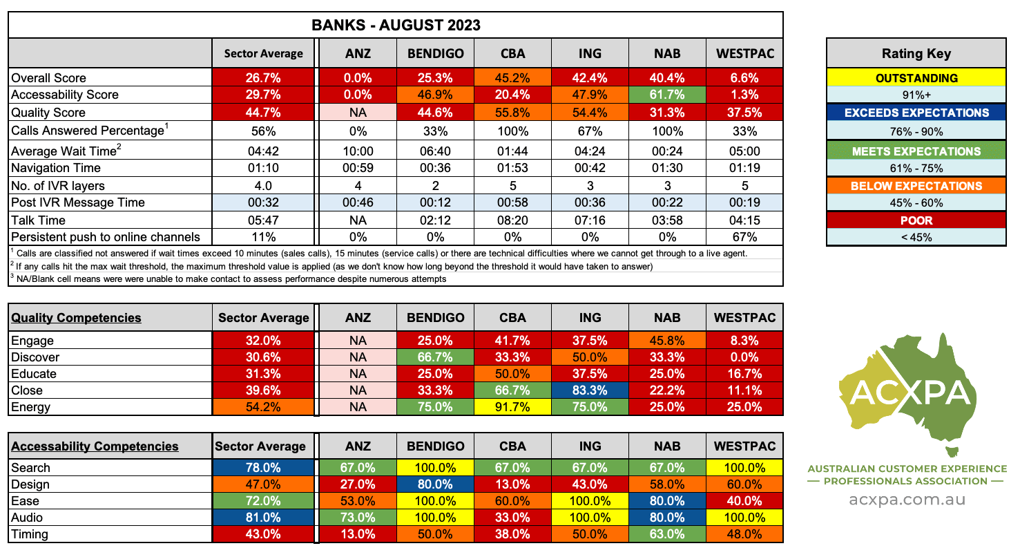 Banks August 2023 Summary Results