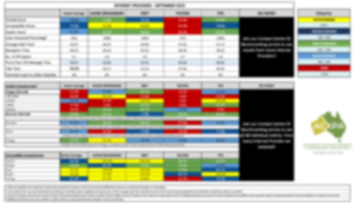 Energy Providers Call Centre Rankings Redacted