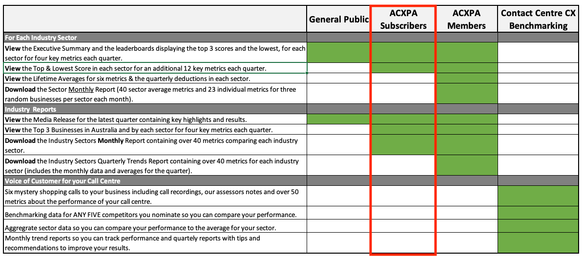 ACXPA Benchmarking Viewing Subscriber