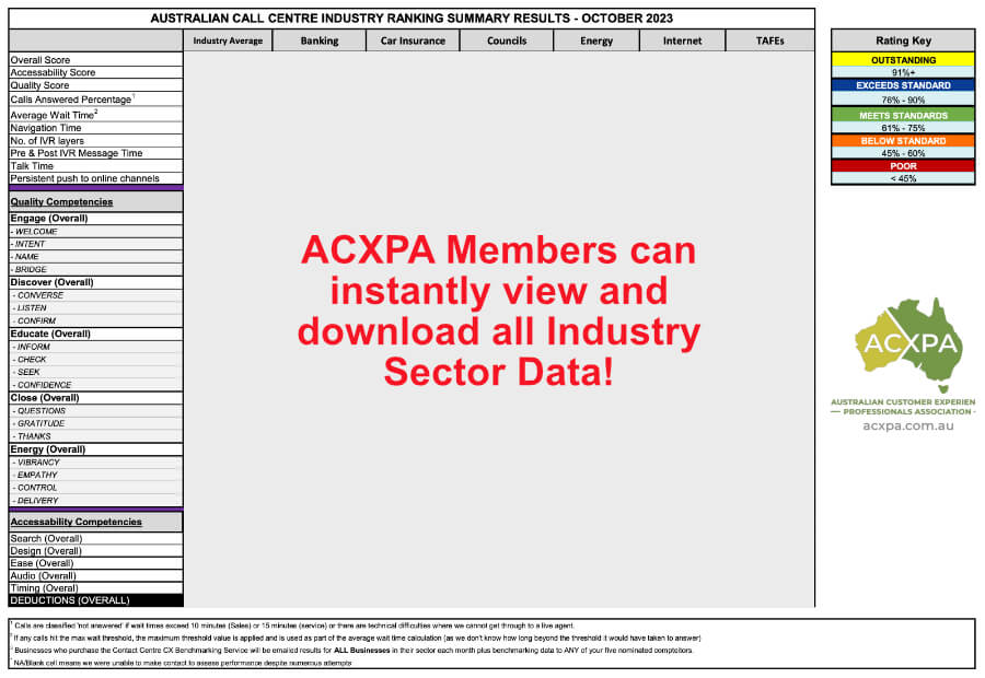 Australian Call Centre Industry Rankings Redacted October 2023