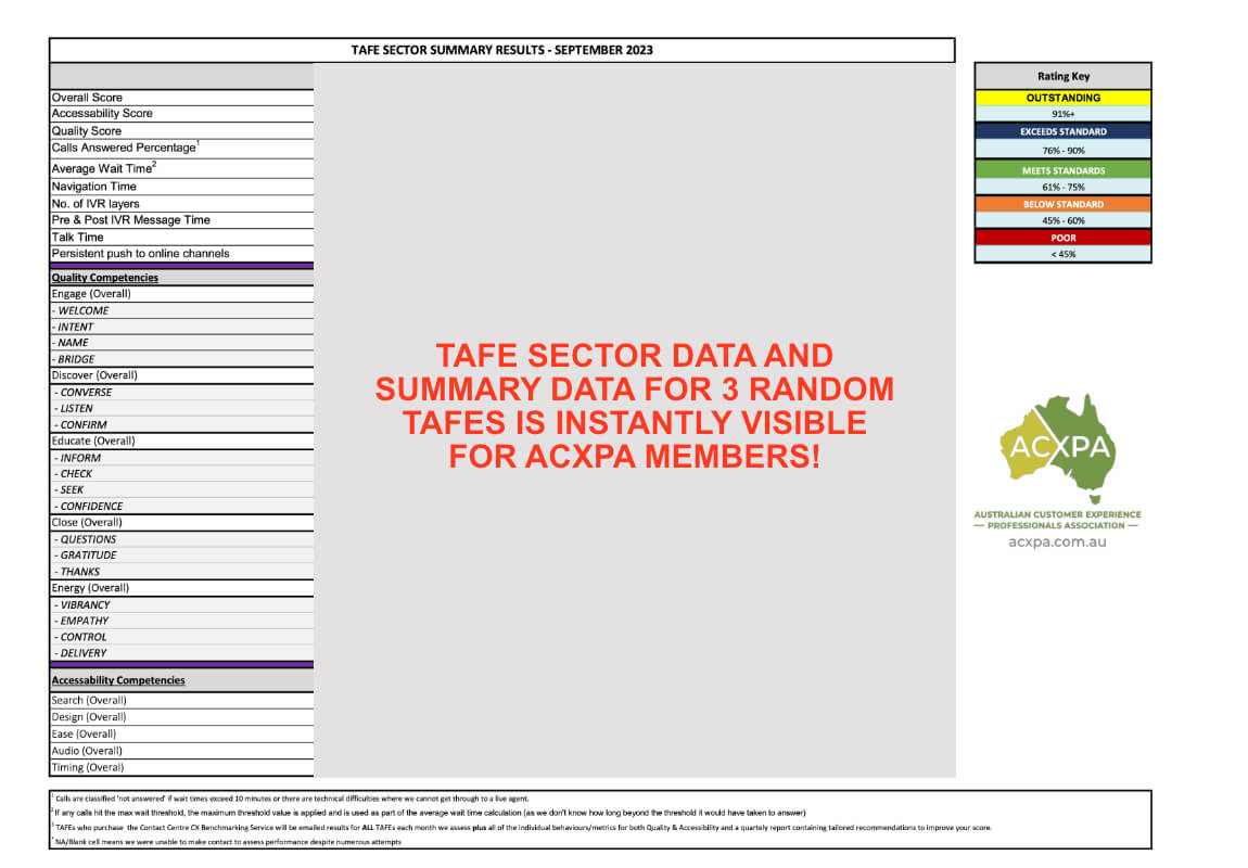 Australian TAFES Call Centre Rankings Redacted summary