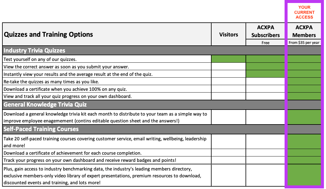 Quiz Access Options Member