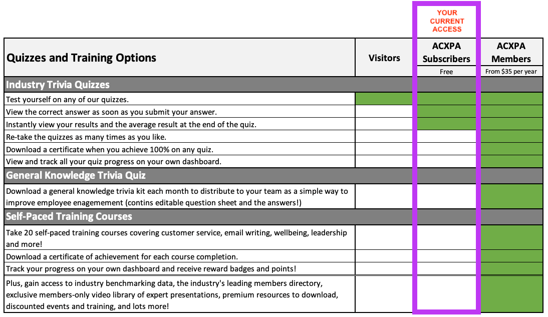 Quiz Access Options Subscriber