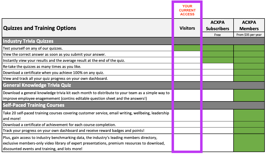 Quiz Access Options Visitor