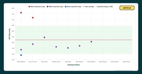 a demo image of the call centre AHT outlier wizard
