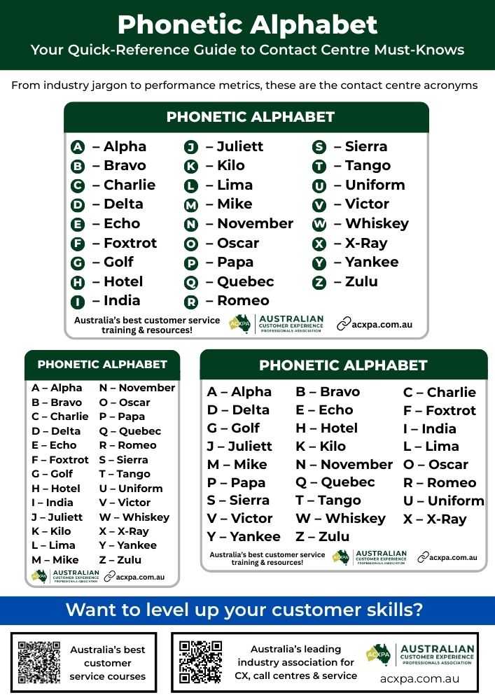 Preview of Phonetic Alphabet PDF Template