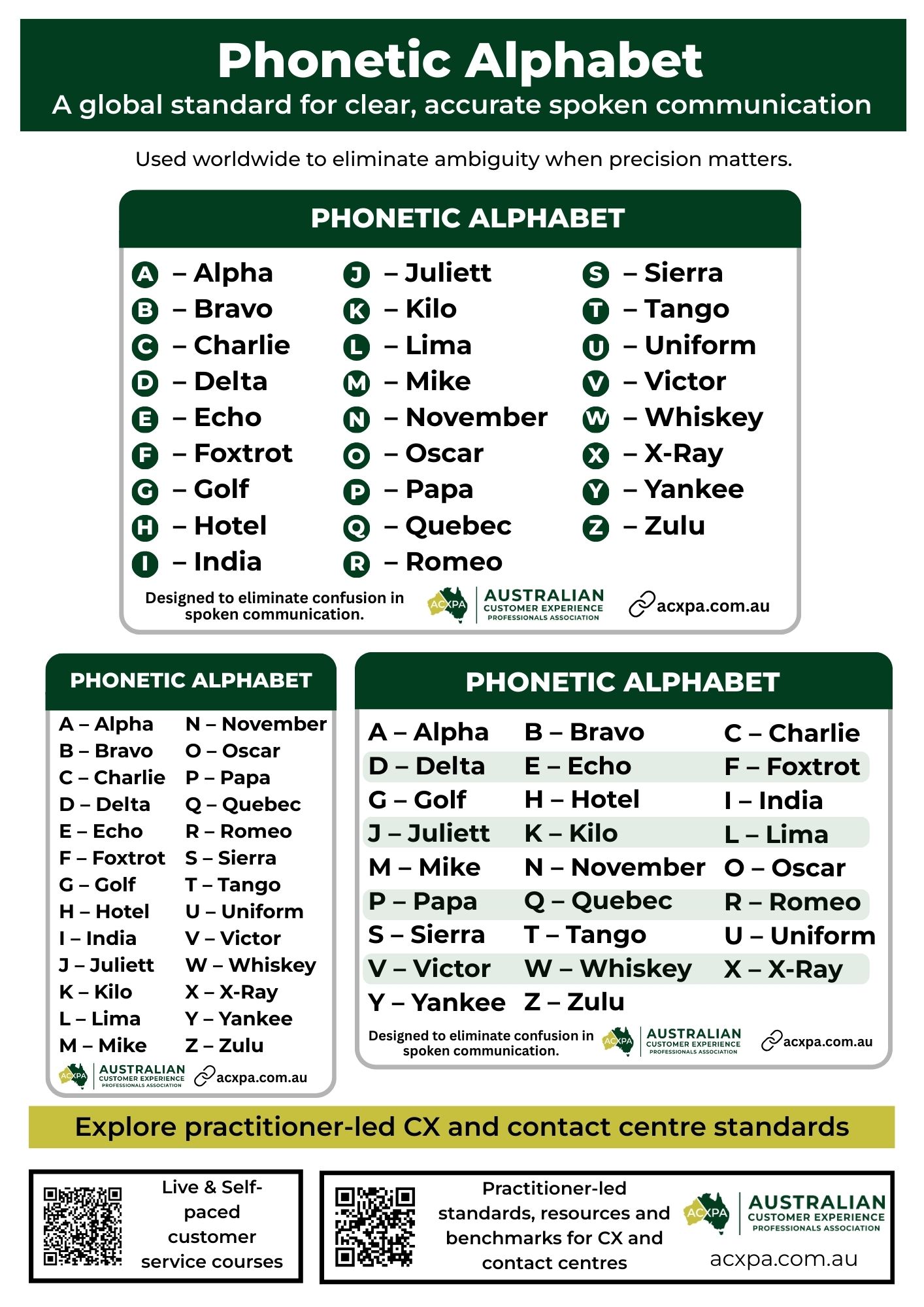 Preview of Phonetic Alphabet PDF Template
