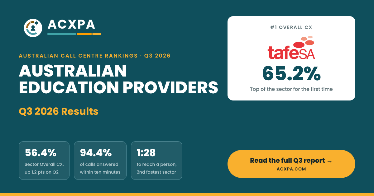Australian Education Providers Q3 2026 Call Centre Rankings report